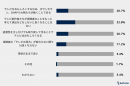 投票結果 投票結果