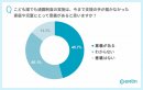 Q1 こども誰でも通園制度の実施は、今まで支援の手が届かなかった家庭や児童にとって意義があると思いますか？