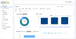 伊藤忠丸紅鉄鋼、NTT Com・ウェイストボックスと連携しサプライチェーン全体の温室効果ガス排出量を算定・可視化・分析するクラウドサービス「MIeCO2(ミエコ)」の提供を開始