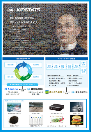 【兼松】「第3回 脱炭素経営EXPO [秋]」 に出展！ ～兼松グループのGHG削減ソリューションをご紹介～【招待券あり】