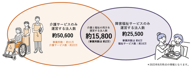 スクエル、障害福祉データベースの販売を開始。