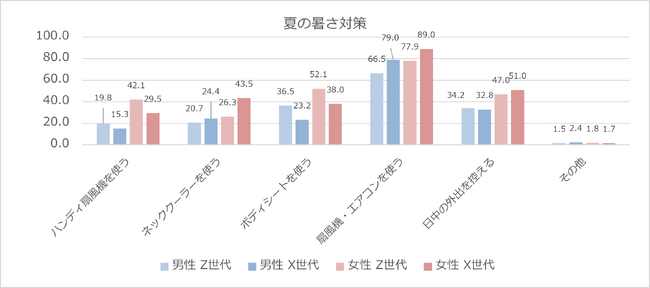 夏の水分補給「スポーツドリンク」について1万人にジオリサーチ
