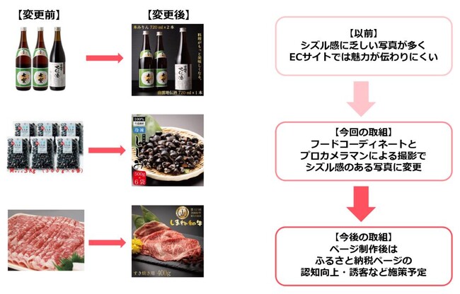 食で“地域活性化”を推進する「ぐるなび ふるさと納税」において島根県松江市との連携を8月30日より開始