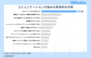 コミュニケーションの悩みの具体的な内容