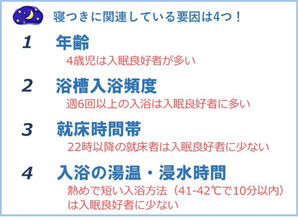 入浴で子どもの寝つきが向上する!? 週6回以上の浴槽入浴で子どもの寝つきが良くなる可能性