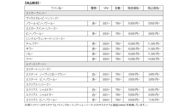 ニュージーランド・マーティンボロの2ブランド、「エスカープメント」と「ルナ・エステート」を正規代理店として販売開始