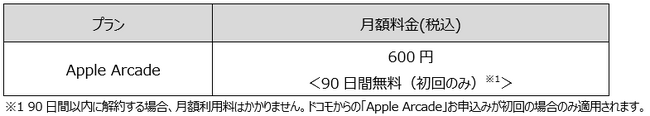 「爆アゲ セレクション」に、「Apple Arcade」が新たに追加