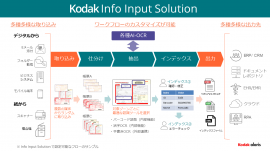 KODAK Info Input Solution フロー図