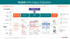 コダックアラリス、様々なドキュメント処理を自動化する「KODAK Info Input Solution」を国内市場向けに提供開始