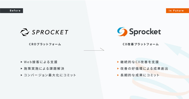 Sprocket、Web接客から「CX改善」に事業領域を拡大