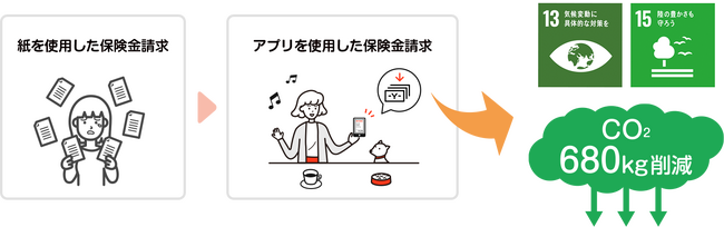SBIプリズム少短、保険金請求アプリの累計利用件数が10万件を突破！
