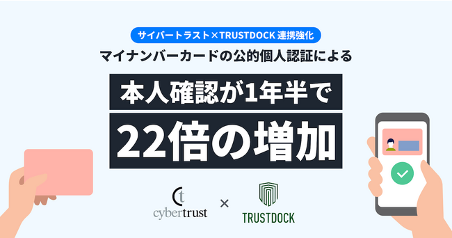 マイナンバーカードの公的個人認証による本人確認が1年半で22倍に増加。サイバートラストとTRUSTDOCKが連携強化