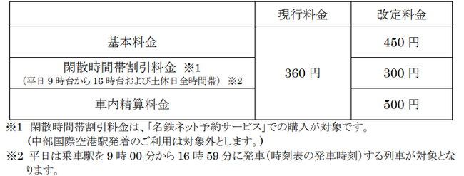 「名鉄ネット予約サービス」がさらに便利になります