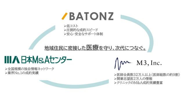 地域医療を守り、次代につなぐ 小規模クリニックM&A支援「バトンズクリニック」サービス開始