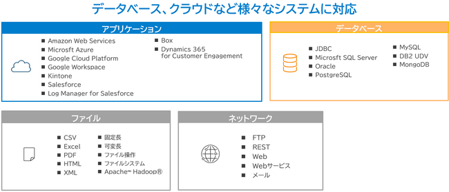 「mitoco X Powered by DataSpider Cloud」リリースのお知らせ