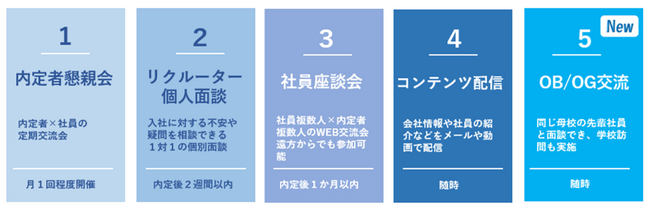 就活学生へ先輩社員による当社職場環境の紹介