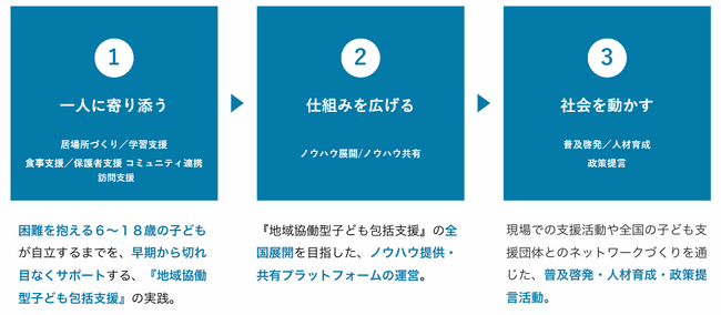 認定NPO法人 Learning for All 、2022年度年次報告会を開催！参加者アンケートでは93％の人が「寄付をしてよかった」「意義があった」と回答