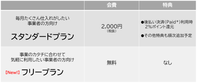 卸・仕入サイト「スーパーデリバリー」 仕入れ事業者向けに新会員プラン提供開始