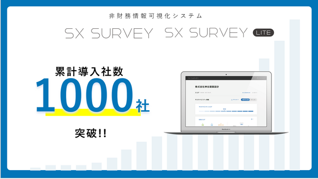 未上場企業向け非財務情報可視化システム「ＳＸサーベイ」利用社数１０００社を突破