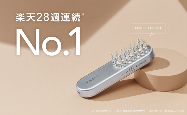 SALONIA「EMSリフトブラシ」が大好評！楽天週間ランキング1位*を28週連続**で受賞！脱マスクで特に気になる顔のゆるみ***にアプローチする話題の”ハリ美容デンキブラシ”が2万円台で購入できる