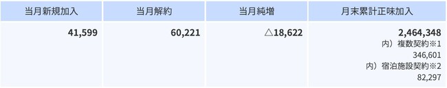 2023年8月の加入件数について