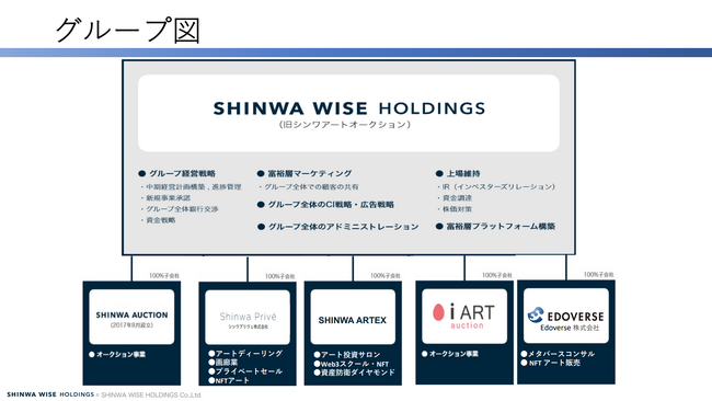 Shinwa Auction 株式会社、新体制始動!