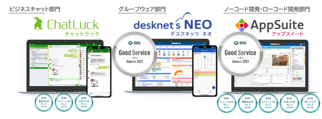ネオジャパン、グループウェア『desknet's NEO』・ビジネスチャット『ChatLuck』・ノーコードアプリ作成ツール『AppSuite』が「BOXIL SaaS AWARD 2023」にて受賞