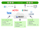 MUCVソリューションコンセプト