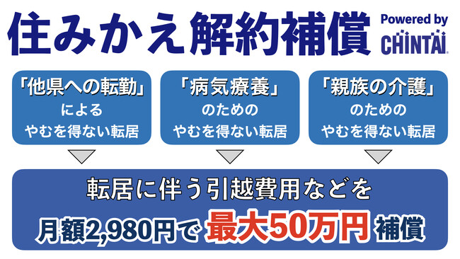 もしもの転居に、補償の安心を！賃貸業界初となるやむを得ない転居を補償する「住みかえ解約補償」リリース