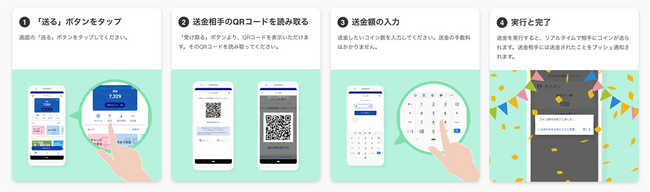 木更津市の電子地域通貨「アクアコイン」ですべてのユーザーがユーザー間送金機能を利用可能に