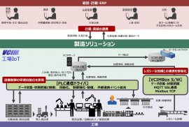 製造ソリューション 製造ソリューション