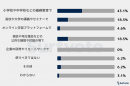 投票結果 投票結果