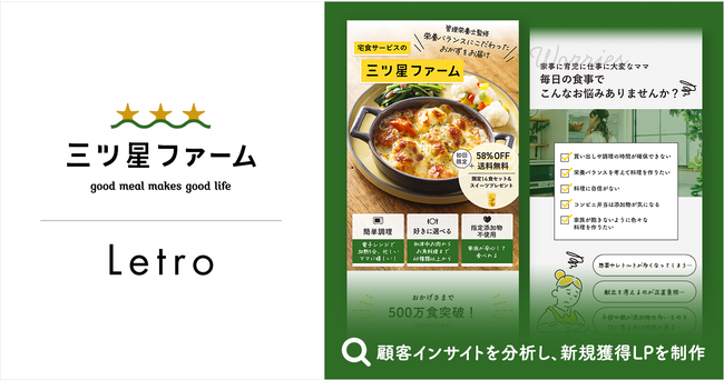 Letro、冷凍のおかず定期便サービス「三ツ星ファーム」のUGCをもとに顧客インサイトを分析し、新規獲得LPの制作・運用を支援