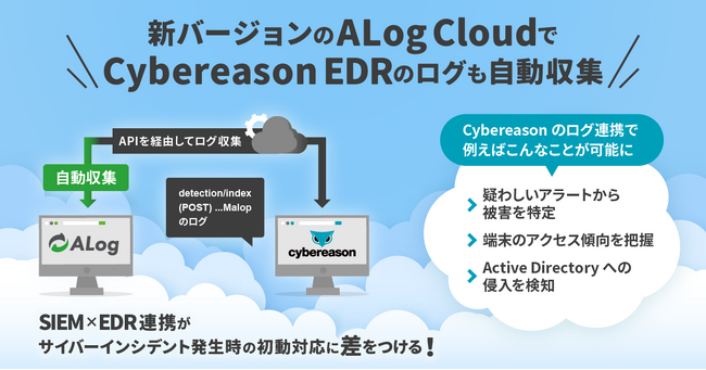 【ALog Cloudがアップデート】サイバーリーズン合同会社の国内シェアNo.1*EDR製品「Cybereason EDR」のログをAPI経由でサーバレスに自動収集