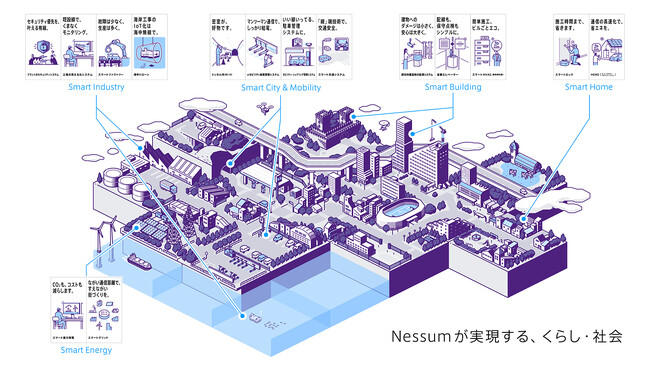 パナソニック ホールディングスの開発技術がIEEEの次世代通信規格の技術ドラフトとして承認～ブランド名を「Nessum」と改めグローバル展開を加速～