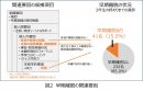 早期離脱の関連要因 早期離脱の関連要因