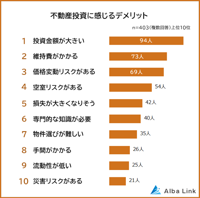 【不動産投資のイメージに関する意識調査】男女500人アンケート調査