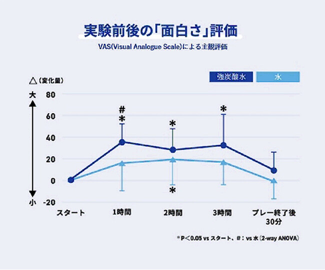 【アサヒ炭酸ラボが、敬老の日に小学生が祖父母と遊びたいことを調査】コロナ明け*初の敬老の日、祖父母に会いたい小学生は95.4%！
