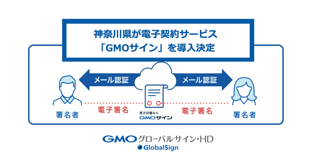 神奈川県が電子契約サービス「GMOサイン」を導入決定【GMOグローバルサイン・HD】