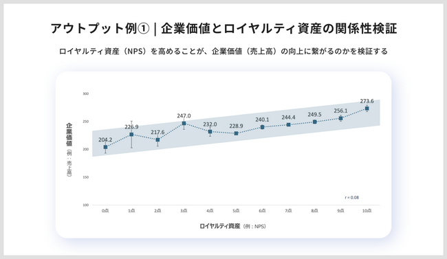 エモーションテック、電通コンサルティングと共に「パーパスの浸透を担う新マーケティング組織」の設計・運用支援を開始
