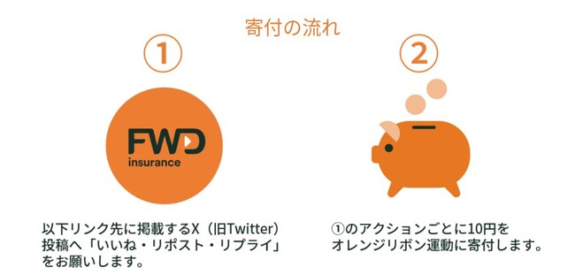 FWD生命、子どもの明るい未来のための『オレンジリボン運動』の支援としてX（旧Twitter）を通じた寄付活動を実施