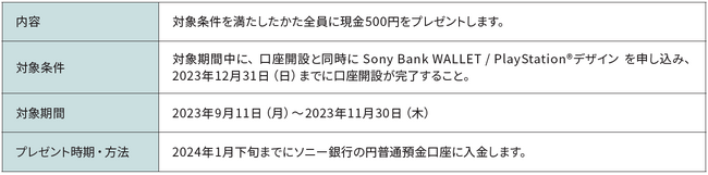 「Sony Bank WALLET / PlayStation(R)デザイン限定 口座開設で今ならもれなく500円プレゼント」キャンペーン実施のお知らせ