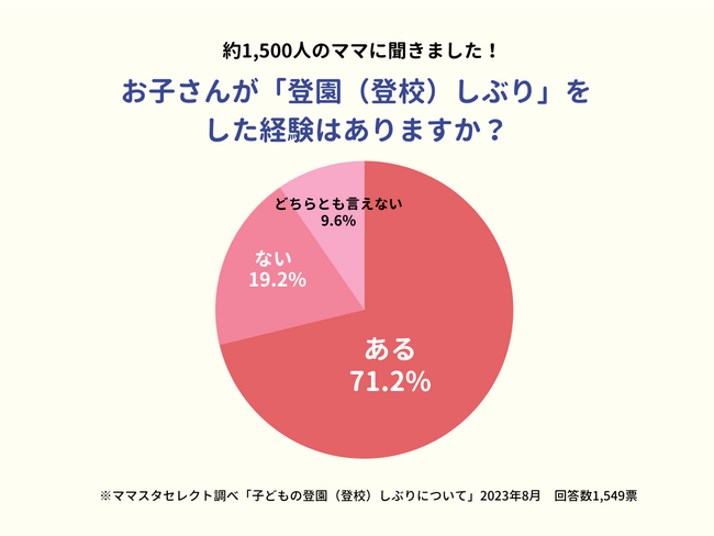 7割以上が経験する「子どもの登園・登校渋り」。ママたちはどう乗り越えたのか?