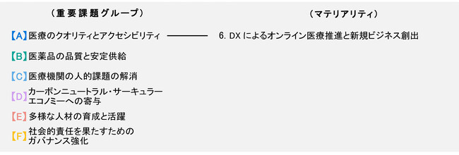 日本調剤がデリバリーサービス Wolt と提携し、処方薬の即時配送を開始！オンライン服薬指導後、通常30分程度の配送も可能に