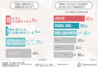 【夏休み明けに起こりやすいPMS…しかし、腸活で改善できるかも？】腸活経験者の半数近くがPMSの改善を実感！身体に起こった変化とは？