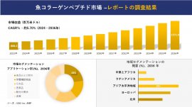 魚コラーゲンペプチド市場 調査