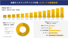 血糖モニタリングデバイス市場の発展、傾向、需要、成長分析および予測 2024―2036 年