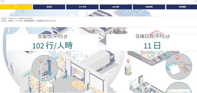 シーネット、物流KPIに特化した分析ツールのプロトタイプを完成。
