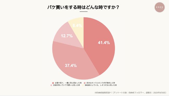 【今更聞けないパケ買いの影響力】化粧品に関するパッケージの重要度とは？