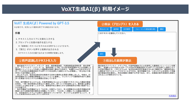 文字起こし結果の要約や情報整理などを、効率化するクラウドサービス「VoXT生成AI（β）Powered by GPT-3.5」試験提供開始